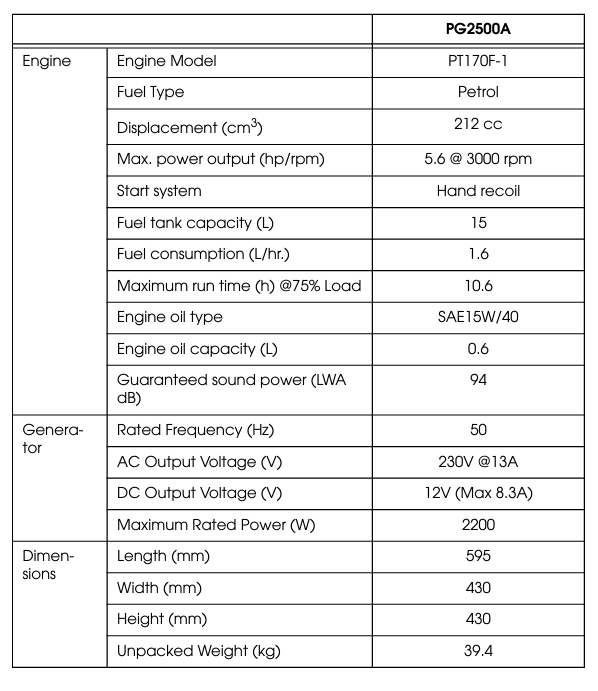 Clarke PG2500A EURO5 2.2kVA 230V Open Frame Petrol Generator